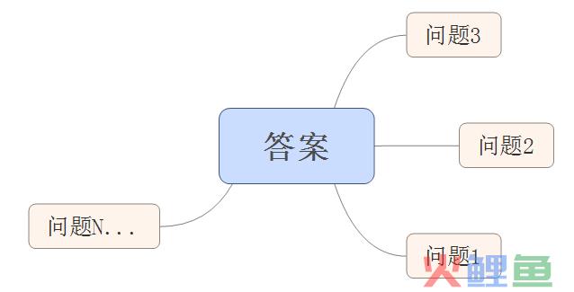 客服系统机器人产品设计详解