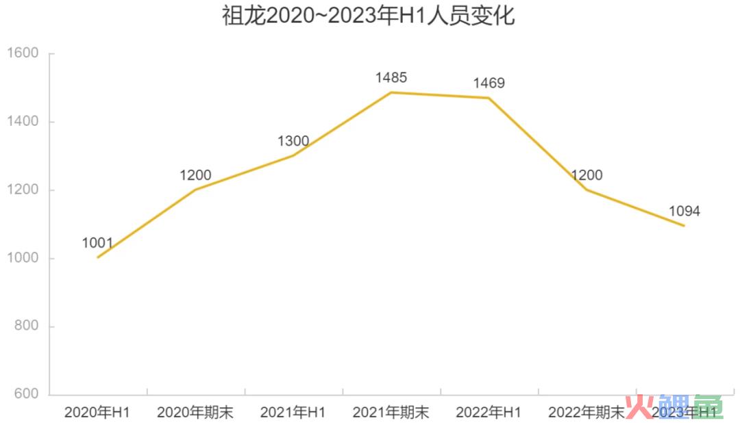 上市三年持续亏损，研发投入13亿，这家大厂在赌下一个爆款