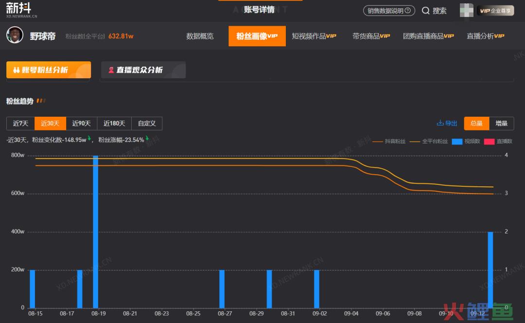 掉粉百万的“野球帝”和涨粉百万的“出走”球员，体育MCN困局何解？