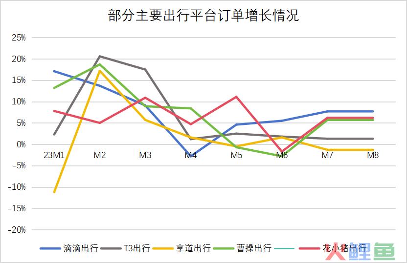 滴滴“绣花”丨出行变局