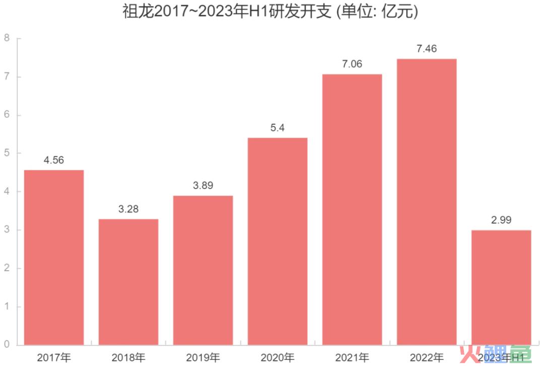 上市三年持续亏损，研发投入13亿，这家大厂在赌下一个爆款