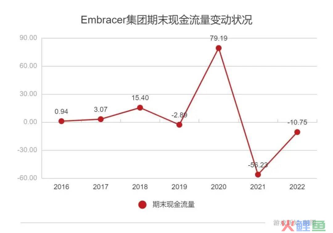 两年113起游戏收购案之后，一家收购狂魔的「硬着陆」