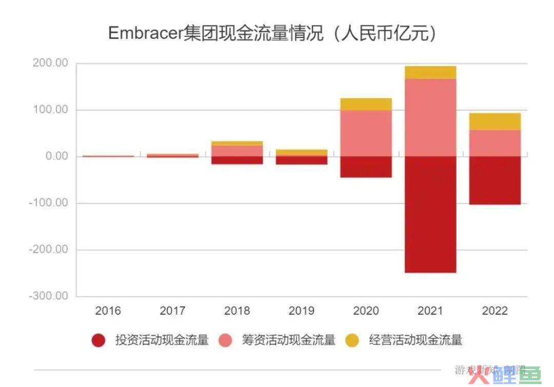 两年113起游戏收购案之后，一家收购狂魔的「硬着陆」