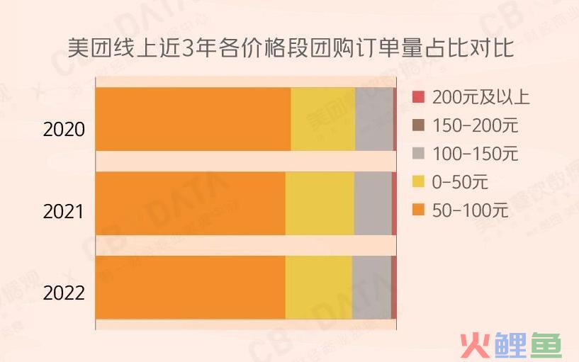 海底捞卖平价火锅，搞钱OR省钱？