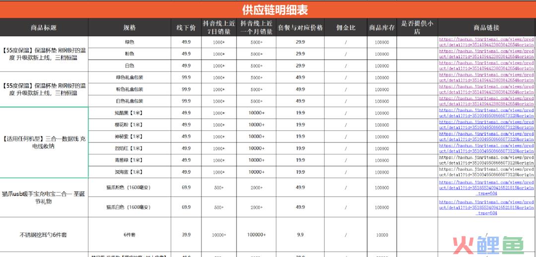 2万字长文，千川选爆品颗粒级拆解（中）