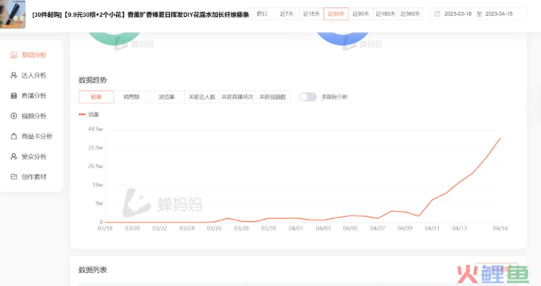 2万字长文，千川选爆品颗粒级拆解（中）