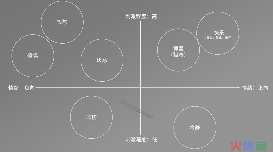 一文看懂情绪营销：从策略到执行全面解析