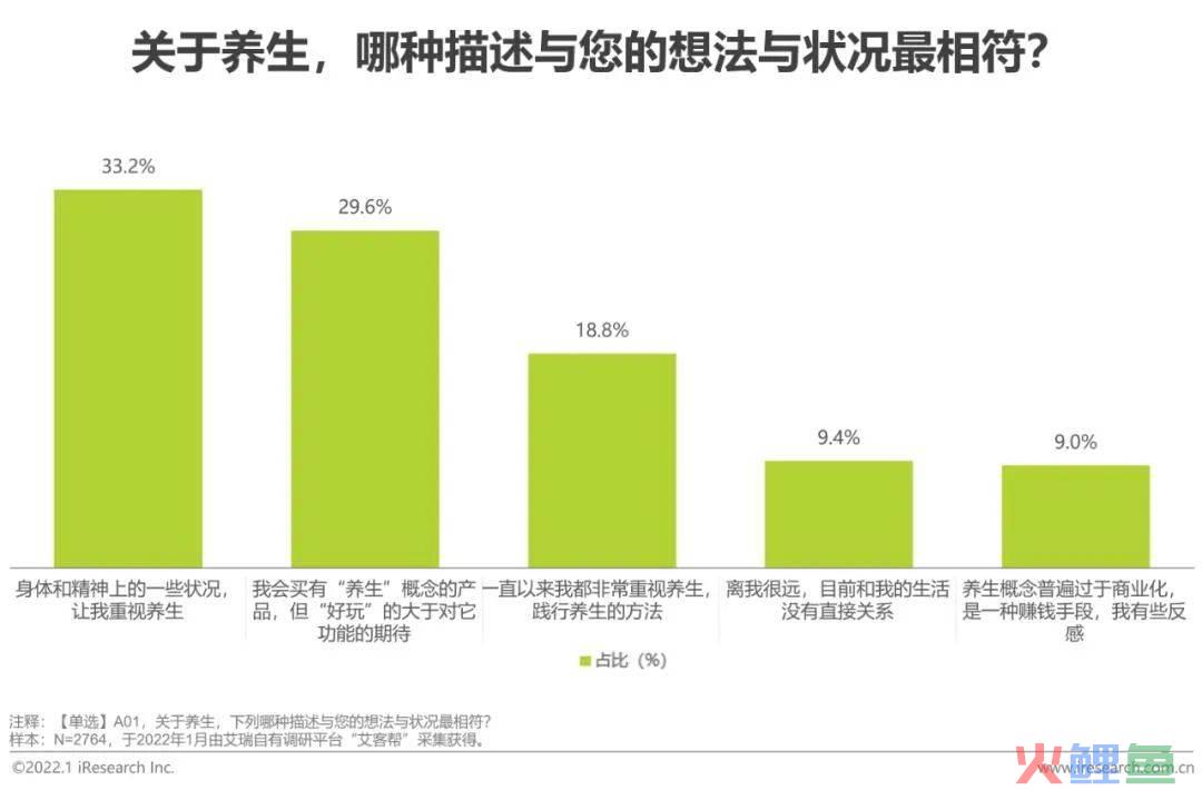 4.8万粉、广告报价1.2万：中式养生“养活”95后博主