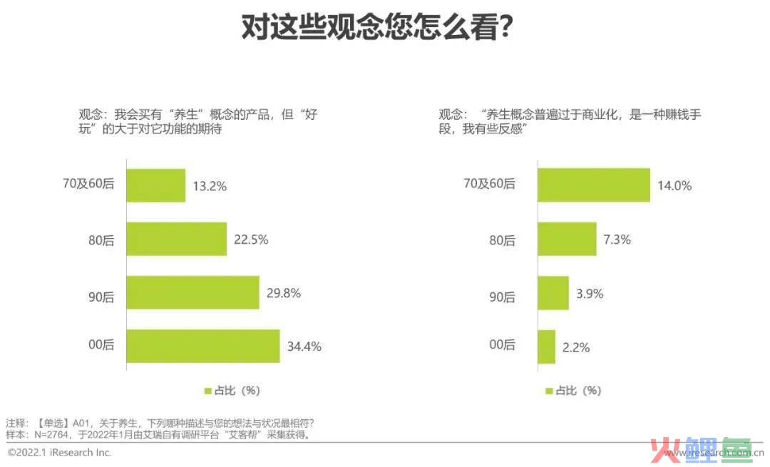 4.8万粉、广告报价1.2万：中式养生“养活”95后博主