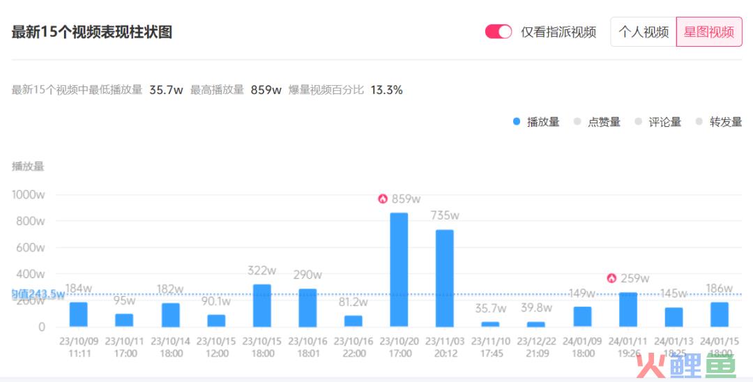 360万粉女网红“书瑶”骂客户，赔偿33万元！怎么回事？