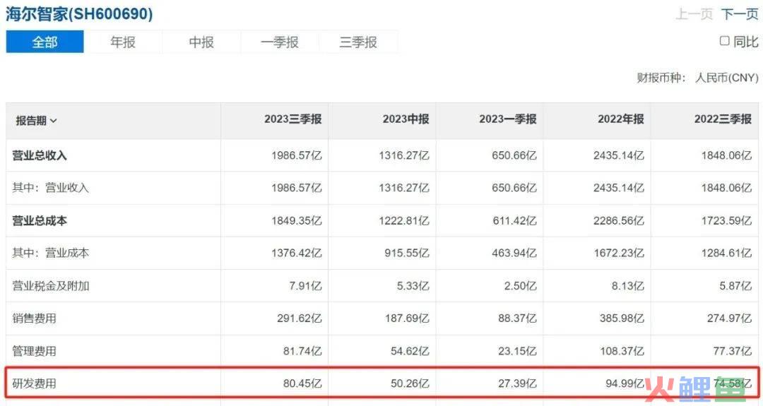 这个10秒倒计时，海尔智家走了30多年