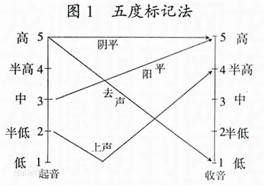 阳平