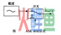 NFC的通信机制