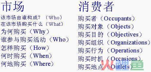  暗箱理论的内容 