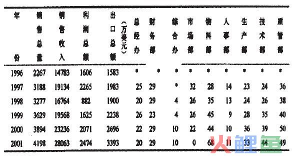 德尔菲法案例分析