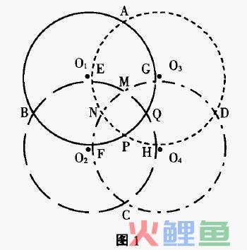  产品定位的四圆区位法则 