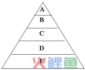  ABCD管理的应用 