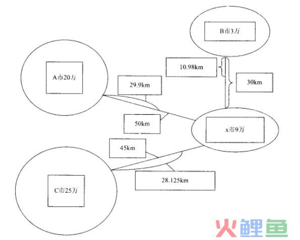 康帕斯法则的运用