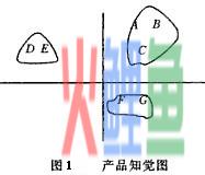  自由判断调查的步骤 