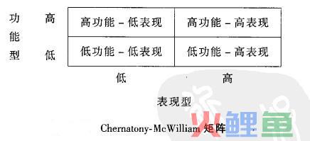 品牌延伸模型的影响品牌延伸的因素