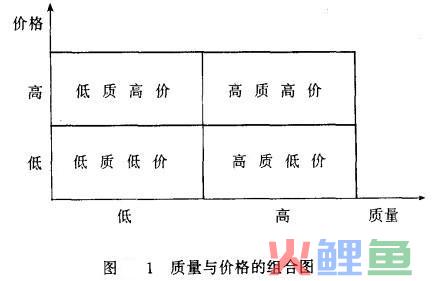 心理定位的方法