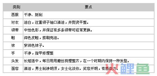 营销人员基本行为规范的 营销人员的基本礼仪与形象 