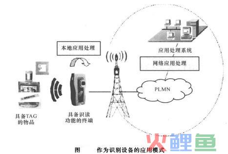 NFC的工作模式