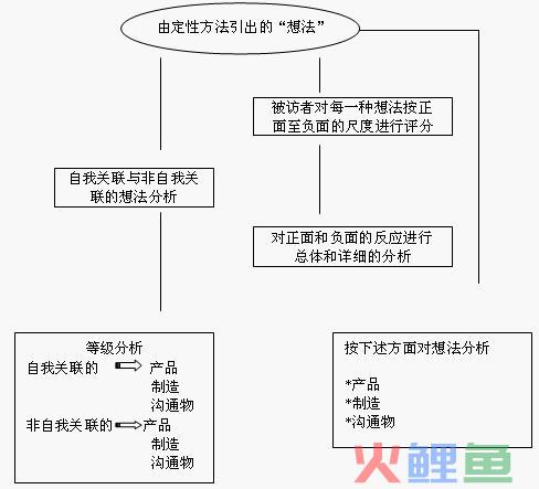 知识反映分析理论的 知识反映分析的应用步骤 