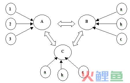  销售博弈模型解析 