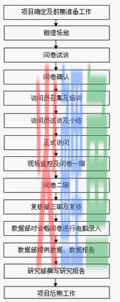  街头拦截访问的操作流程 