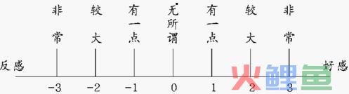 平衡量表法的 平衡量表的基本结构 