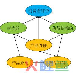 SEM模型的 EM模型在市场研究中的应用 