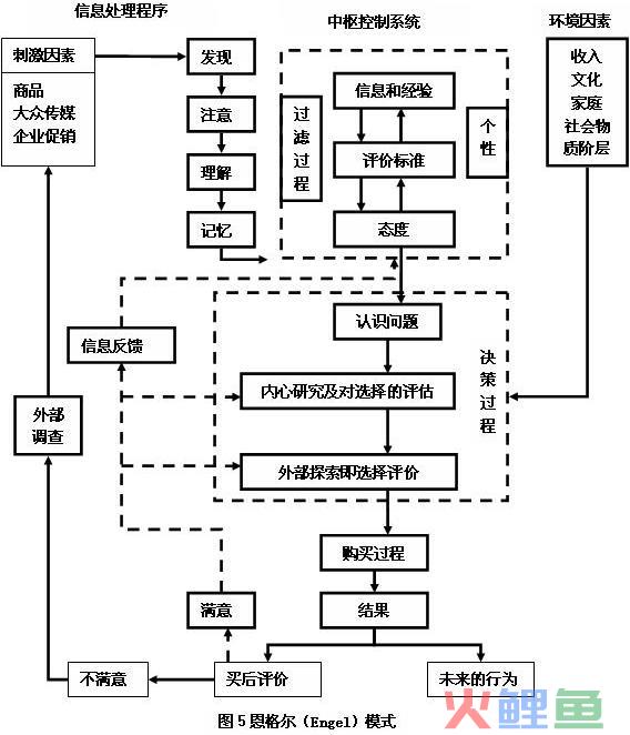  什么是EBK模式？ 