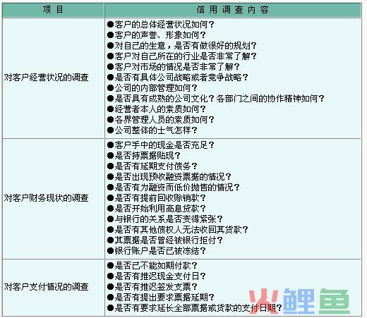  客户信用调查的内容 