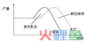 扩展企业的生产计划与控制