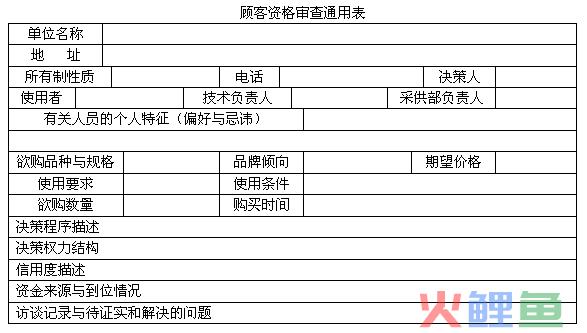  顾客资格审查通用表 