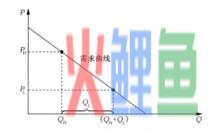 什么是栅栏模型