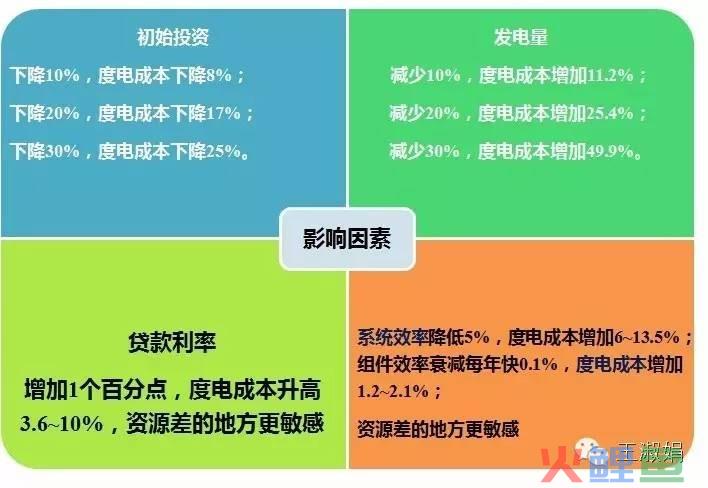  什么是对比困难效应 