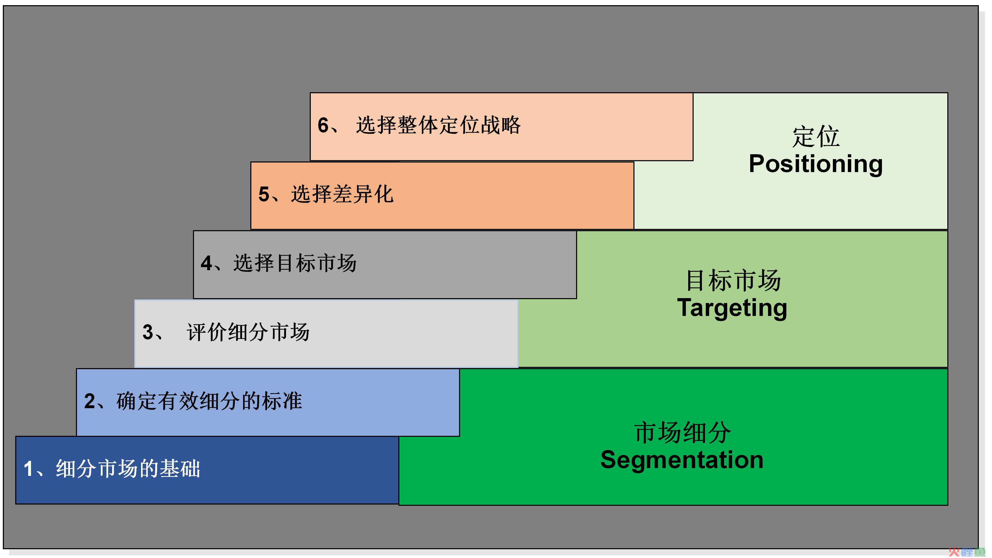  市场营销战略的特征 