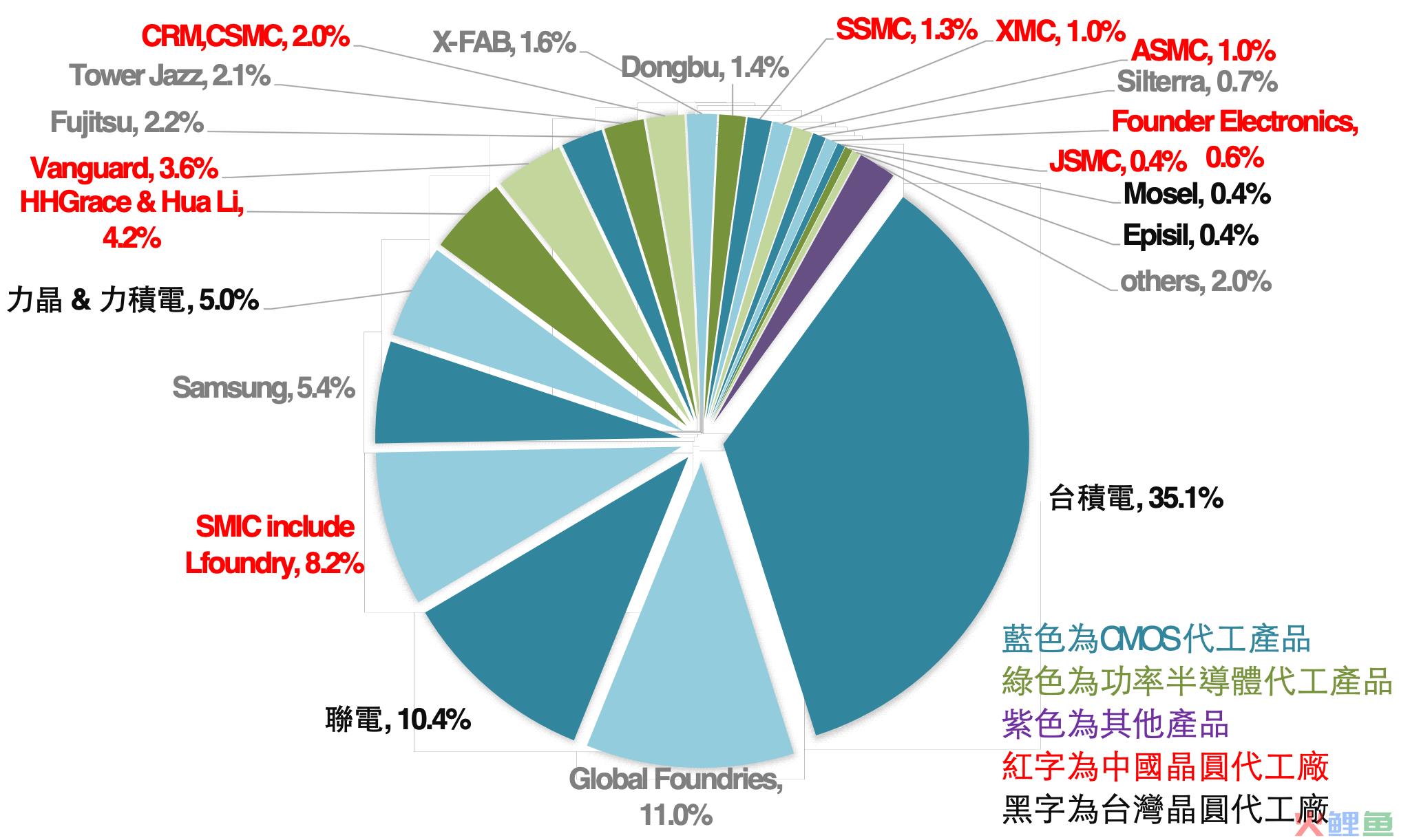  价格调整策略概述 