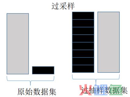  什么是不重复抽样 