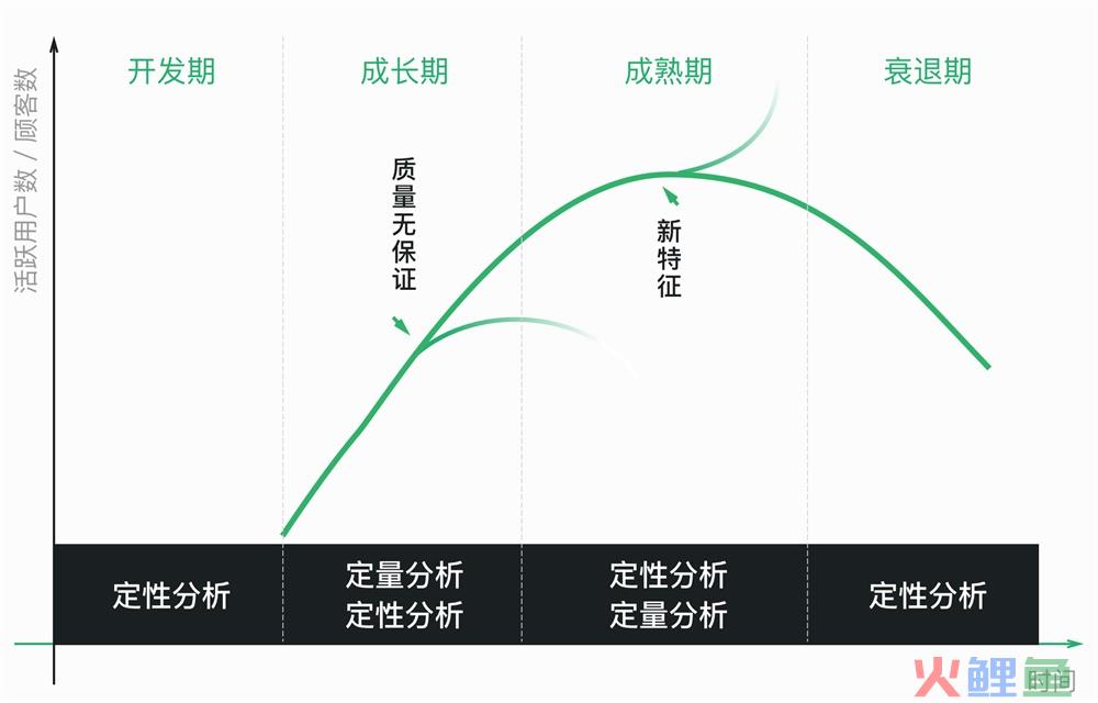  什么是描述性调研 