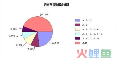  抽样调查方法的概念 