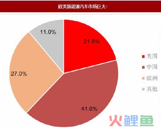  什么是市场潜力预测 