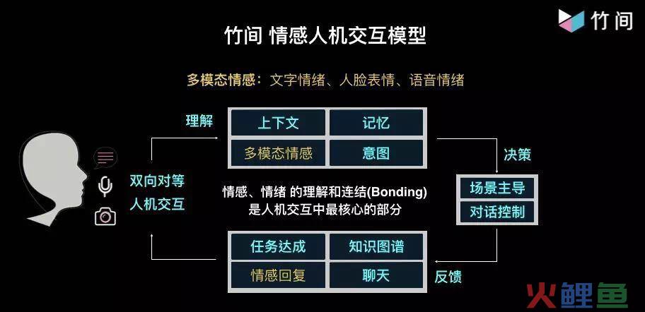 情感迁移模型概述