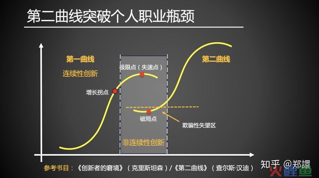  选择理论的概述 