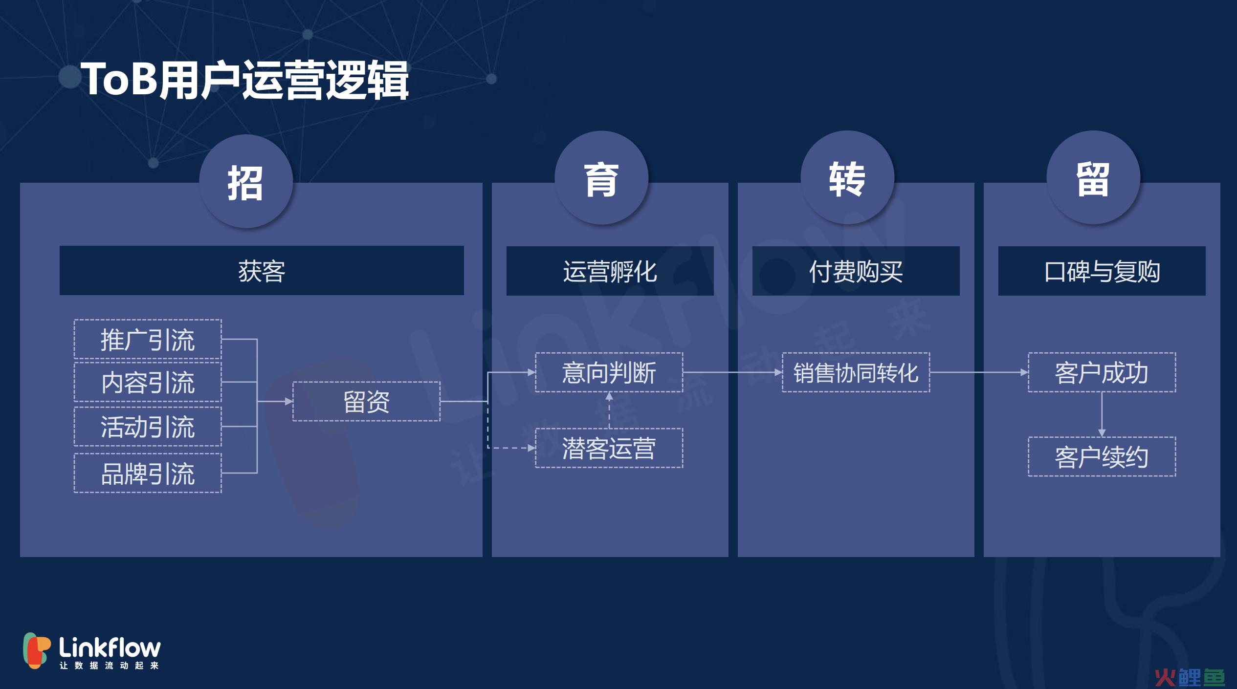 什么是客户分析报告