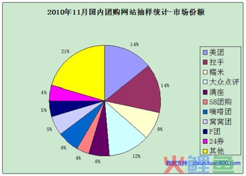  什么是抽样框误差 