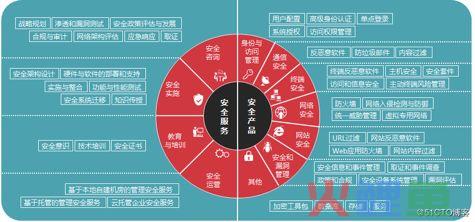 什么是市场信息网络