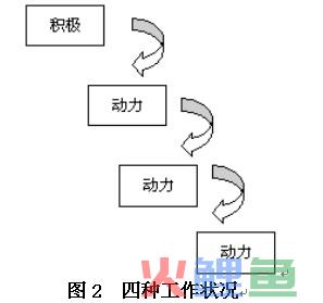  三维度评价法内容分析 